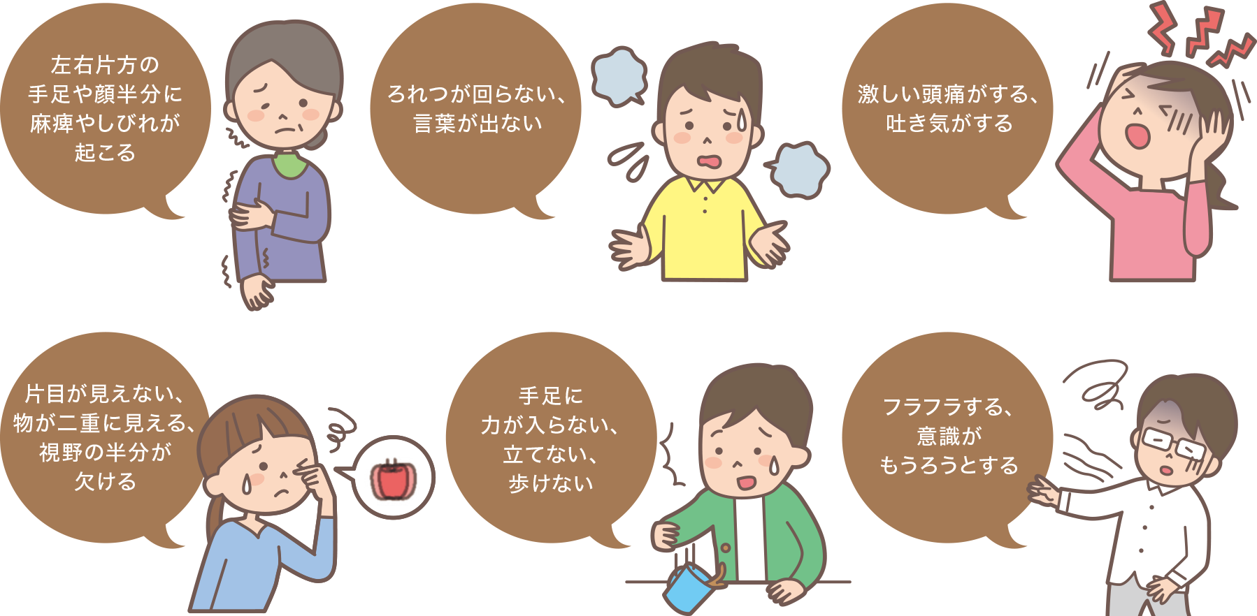 脳出血：血管がもろくなり血圧上昇にたえられず出血　脳梗塞：血栓できたり、流れてきた血液が詰まる　くも膜下出血：動脈瘤が破裂してくも膜下腔に出血