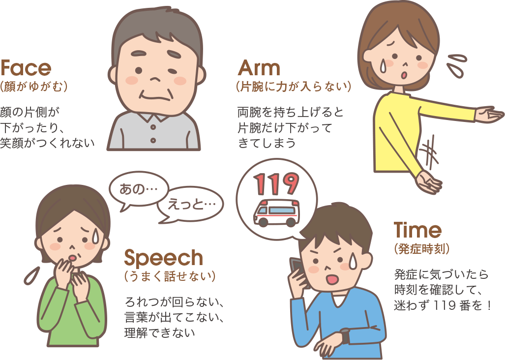 Face(顔がゆがむ)、Arm(片腕に力が入らない)、Speach(うまくしゃべれない)、Time(発症時刻)