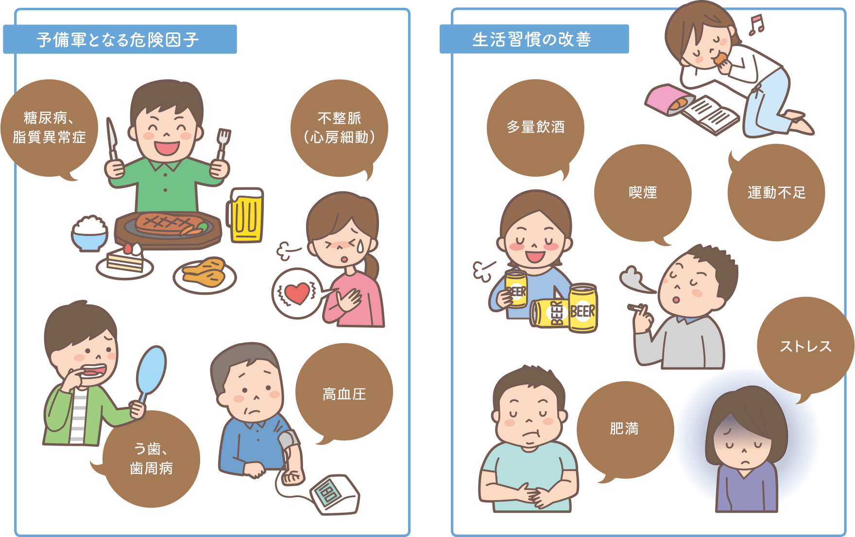 予備軍となる危険因子と生活習慣の改善