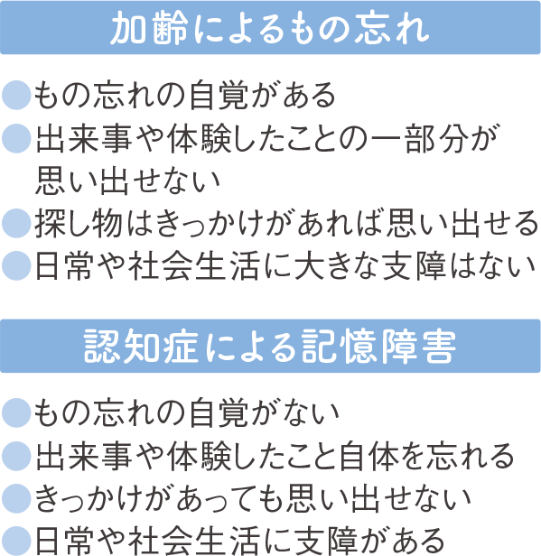 加齢による物忘れ、認知症による記憶障害の例