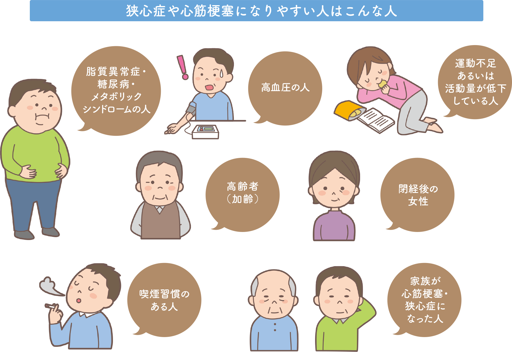 狭心症や心筋梗塞になりやすい人はこんな人