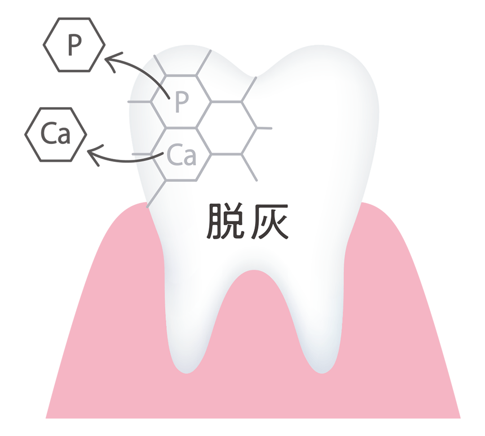 ムシ歯予防とフッ素