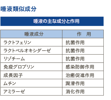 唾液の主な成分と作用