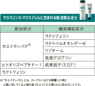 マウスリンス・マウスジェルに含まれる唾液類似成分